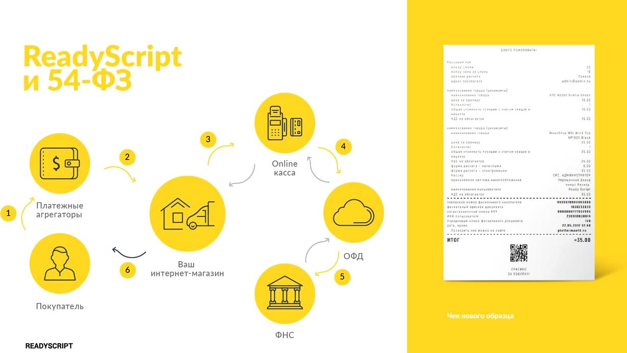 Изображение №5 компании ReadyScript lab