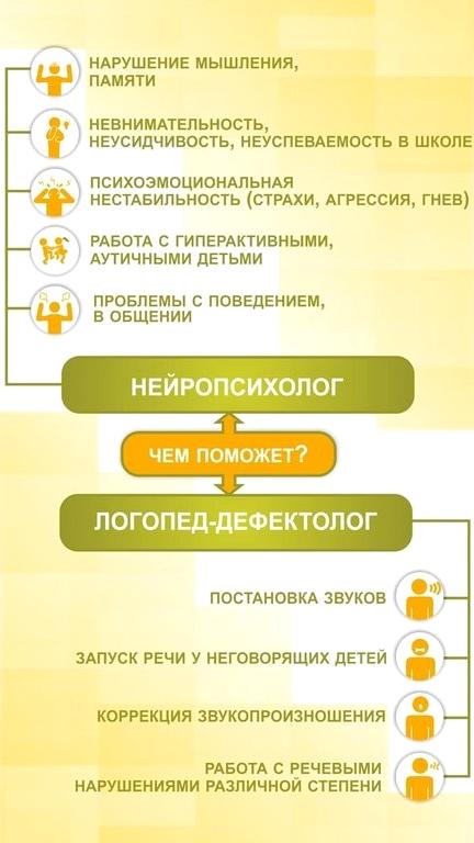 Изображение №4 компании Центр детской нейропсихологии и логопедии Генезис