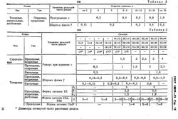 Изображение №1 компании Сибинструментсервис