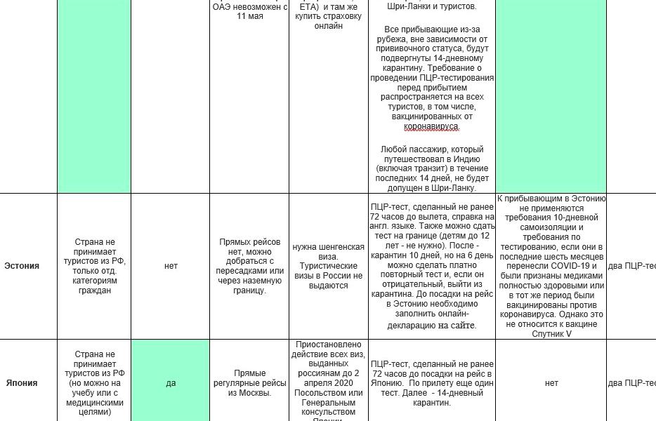 Изображение №20 компании Дэя