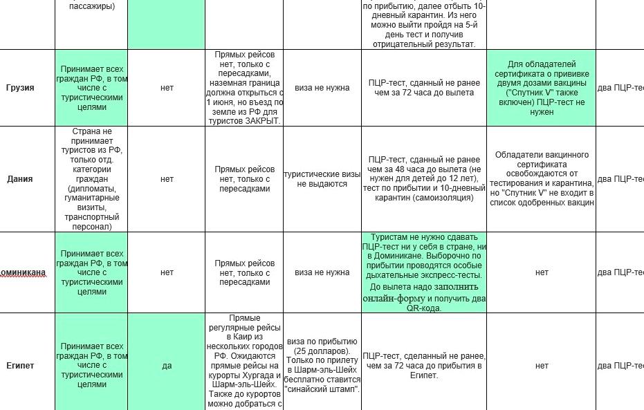 Изображение №17 компании Дэя