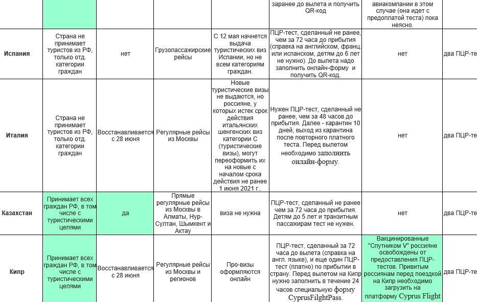 Изображение №14 компании Дэя