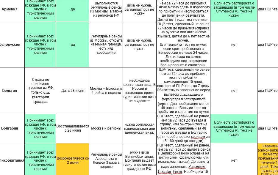 Изображение №7 компании Дэя