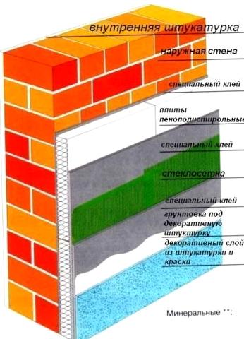 Изображение №9 компании Регион-Строй