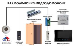 Изображение №4 компании Д-Марк. Системы Безопасности