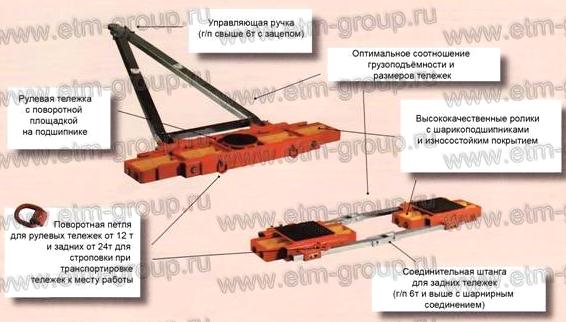 Изображение №4 компании Евротрейд