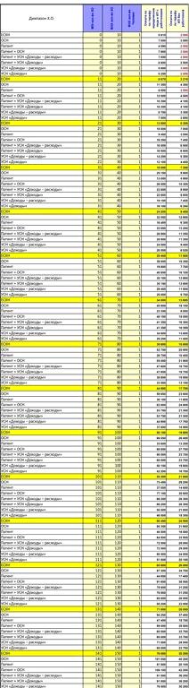 Изображение №1 компании Лоранза БухУчет