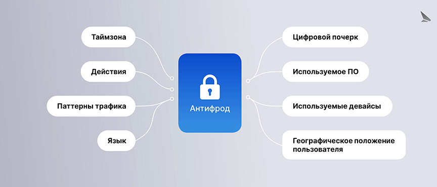 Изображение №12 компании Анлим-ит