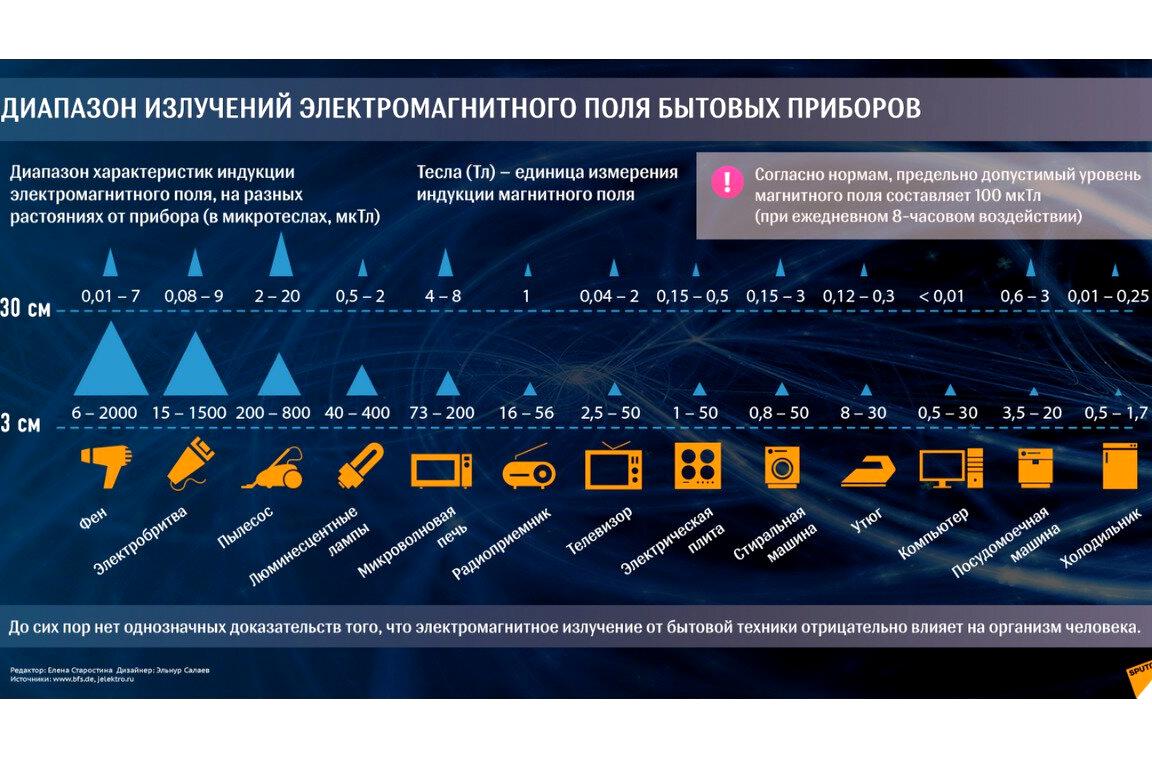 Изображение №9 компании Лаборатория радиационного контроля