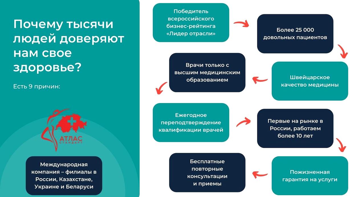 Изображение №2 компании Центр здоровья позвоничника Атлас стандарт