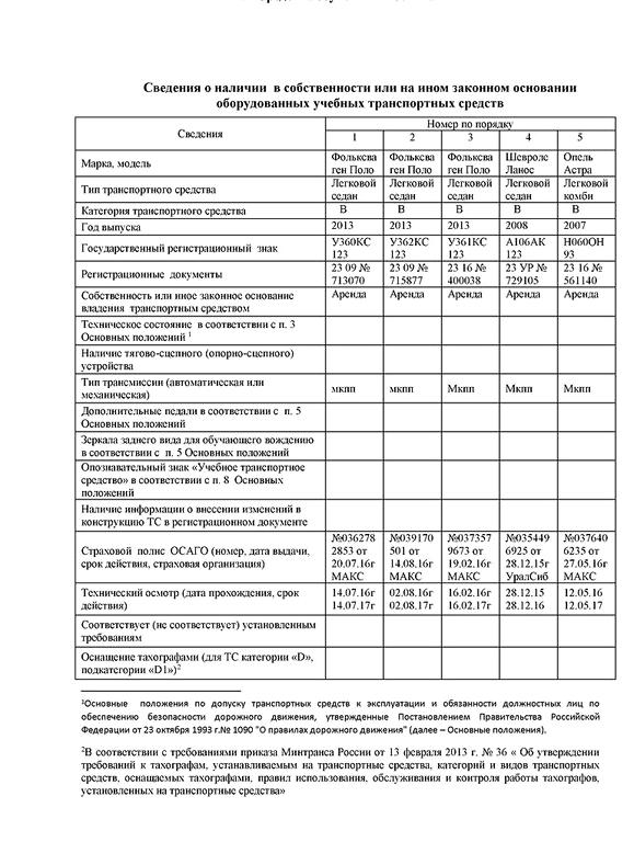 Изображение №9 компании Светофор