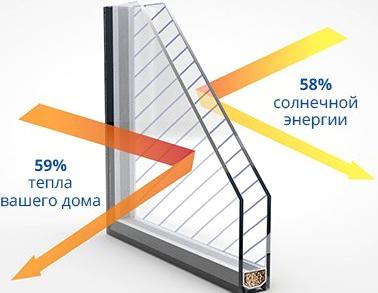 Изображение №11 компании ОКНА Большой Страны