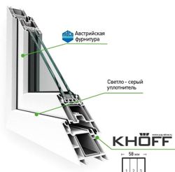 Изображение №1 компании ПРОФИль