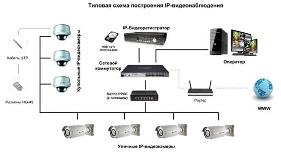 Изображение №3 компании Сервис автоматика