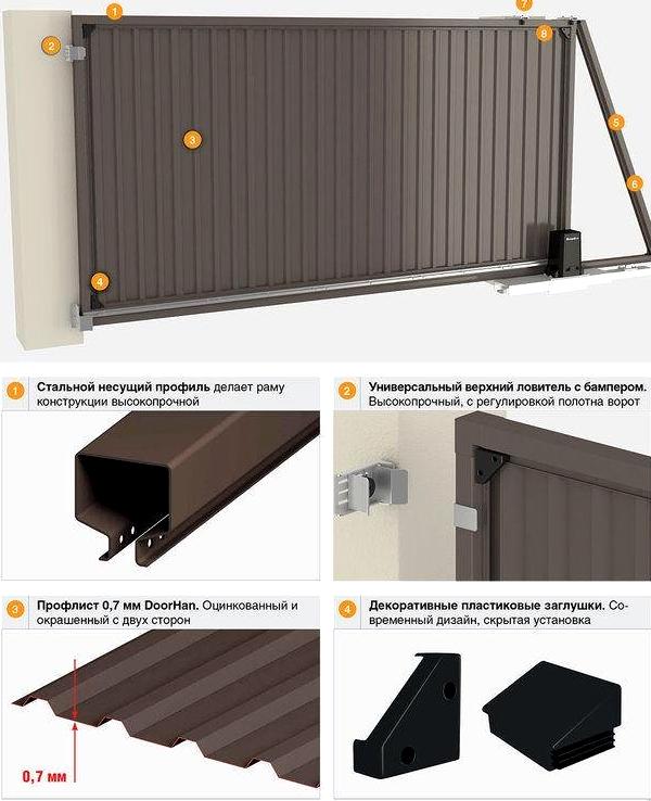 Изображение №14 компании ВоротаСочи.рф