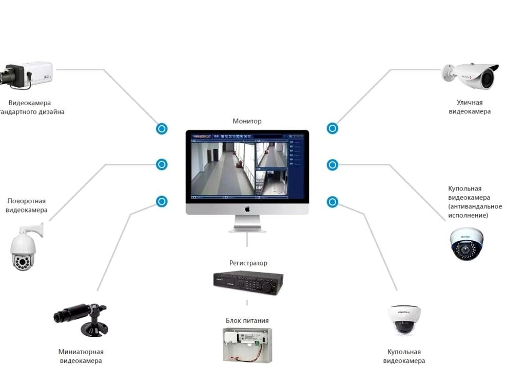 Изображение №1 компании SuperiorCam