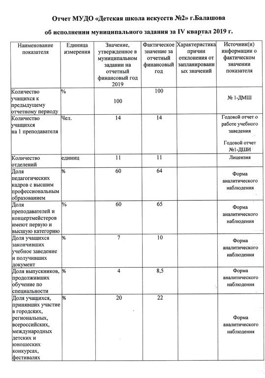 Изображение №1 компании №2