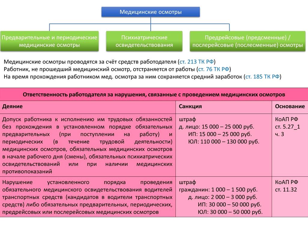 Изображение №1 компании Центр подготовки персонала