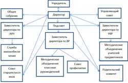 Изображение №1 компании СОШ №2 с углубленным изучением отдельных предметов им. В.П. Тихонова