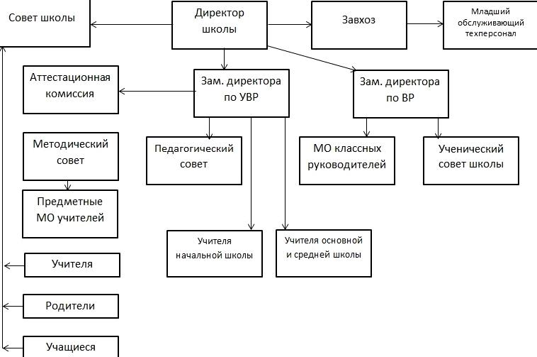 Изображение №3 компании Средняя общеобразовательная школа на Октябрьской улице