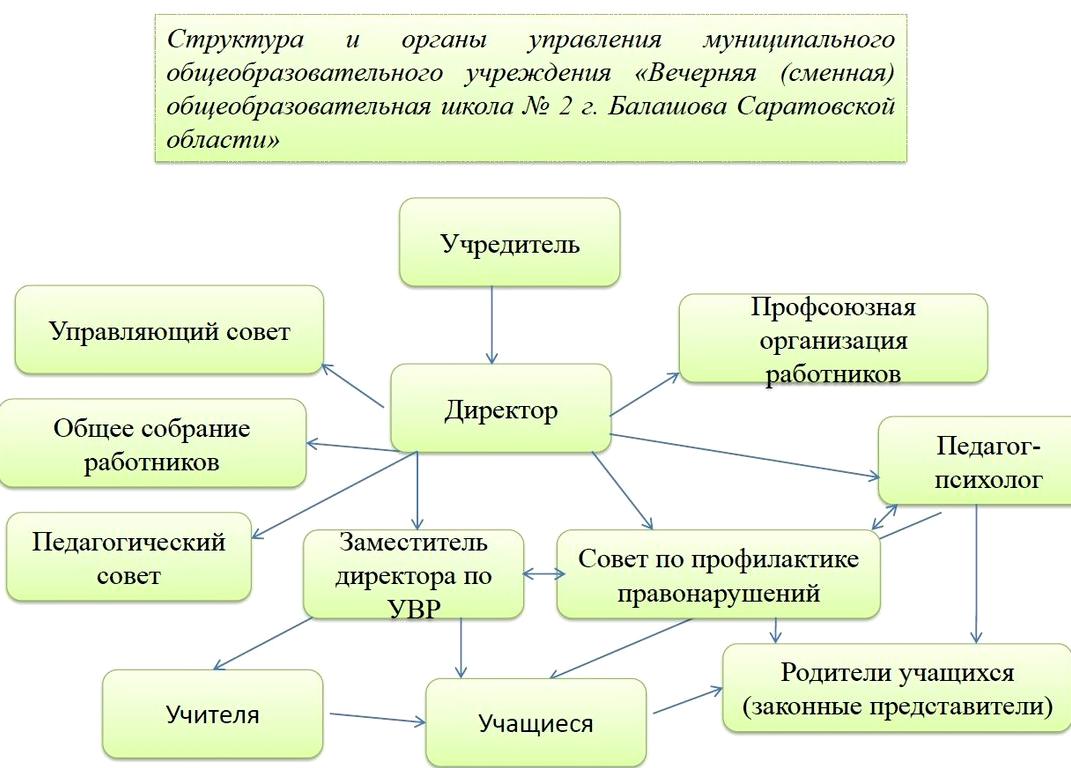 Изображение №1 компании Вечерняя школа №2