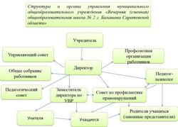 Изображение №1 компании Вечерняя школа №2