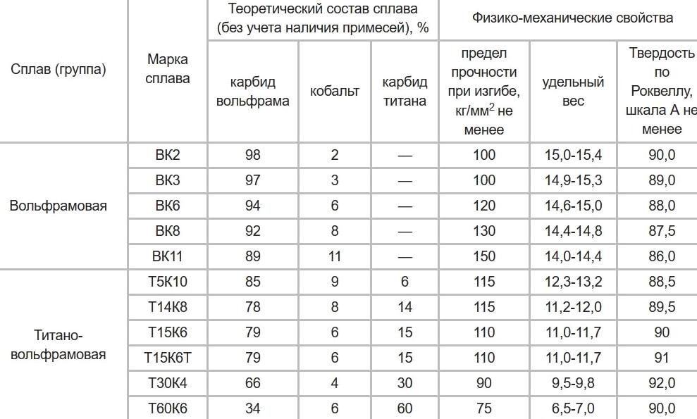 Изображение №17 компании Промстандарт