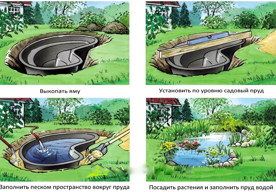 Изображение №2 компании Бассейны