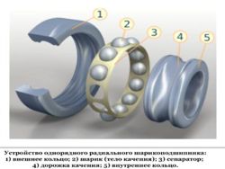 Изображение №1 компании Саратовский подшипник