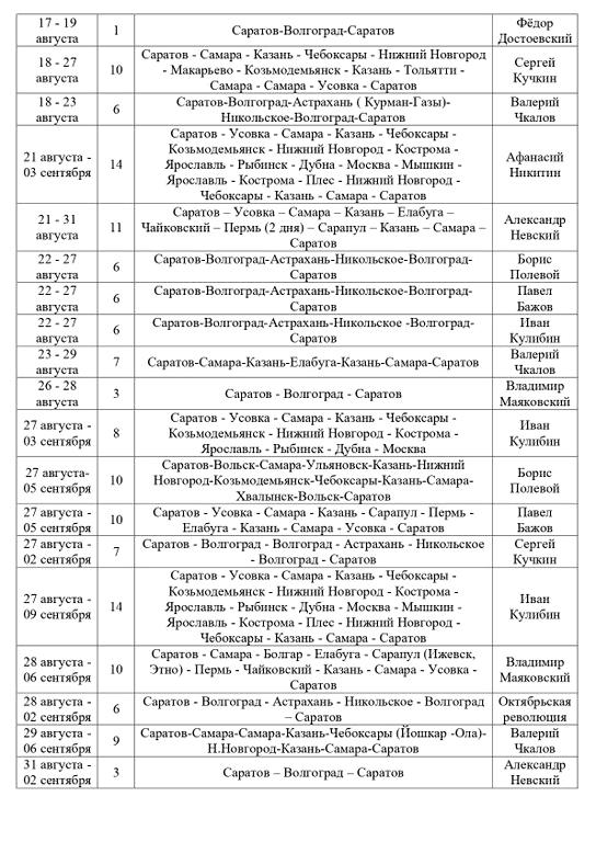 Изображение №23 компании Навигация