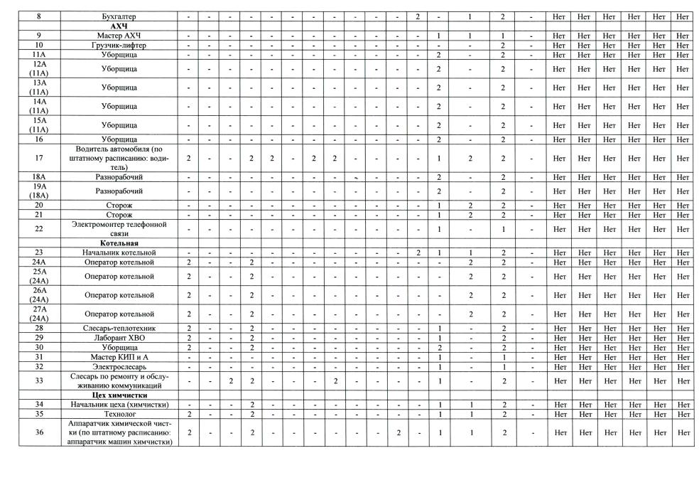 Изображение №6 компании Заря