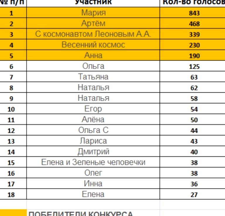 Изображение №1 компании Go64