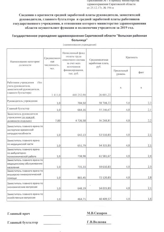 Изображение №12 компании Районная больница в Вольске