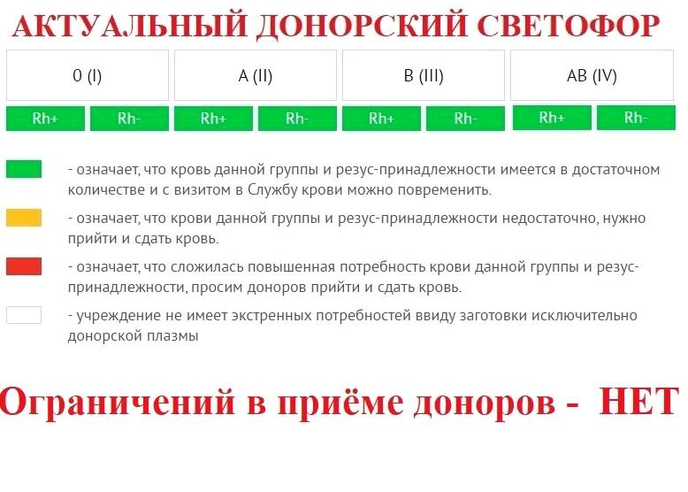 Изображение №1 компании Саратовская областная станция переливания крови