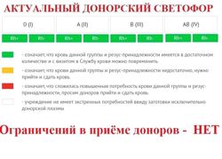 Изображение №1 компании Саратовская областная станция переливания крови