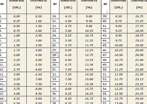 Изображение №12 компании Чудовар