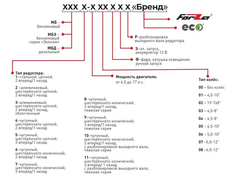 Изображение №12 компании Уралбензотех