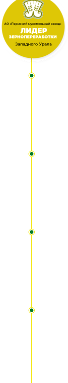 Изображение №17 компании Пермский мукомольный завод