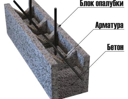 Изображение №8 компании Арболит pro