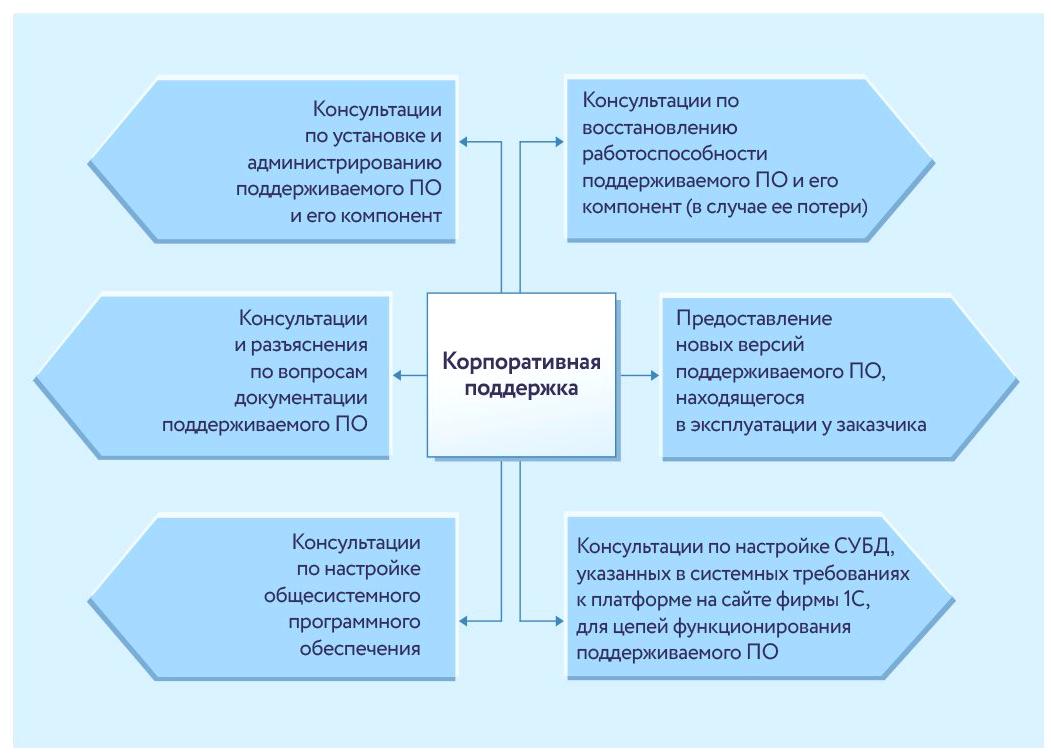 Изображение №2 компании Автоматизация учета