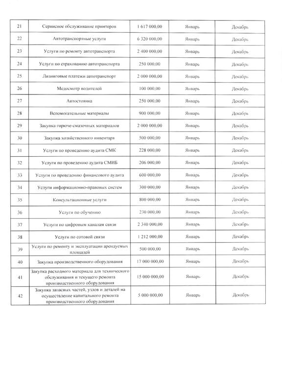 Изображение №5 компании Спецбланк-Москва