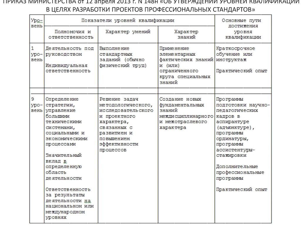 Изображение №5 компании АБиУС