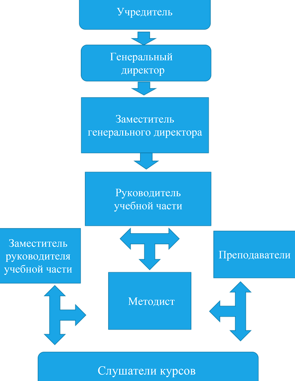 Изображение №1 компании Региональный учебный центр