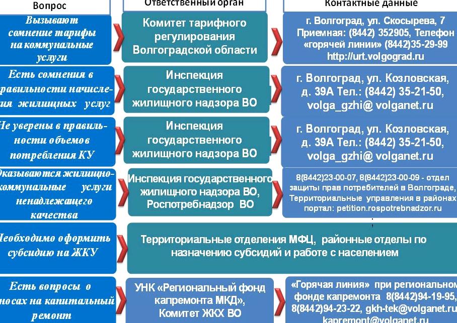 Изображение №1 компании Комитет тарифного регулирования Волгоградской области