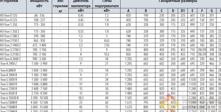 Изображение №10 компании Теплопартнёр