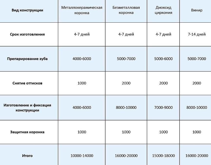 Изображение №14 компании Стоматологическая клиника СК ЛегеАртис