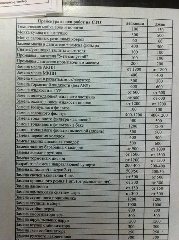 Изображение №6 компании Автомойка на улице Закалужская