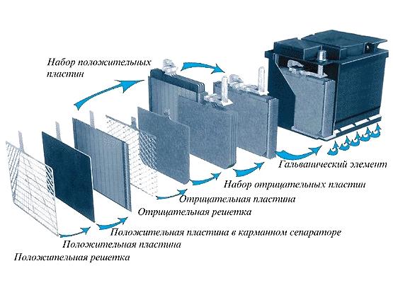 Изображение №1 компании Аккумулятор