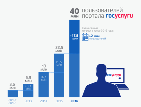 Изображение №3 компании Саратовская городская межрайонная поликлиника №1