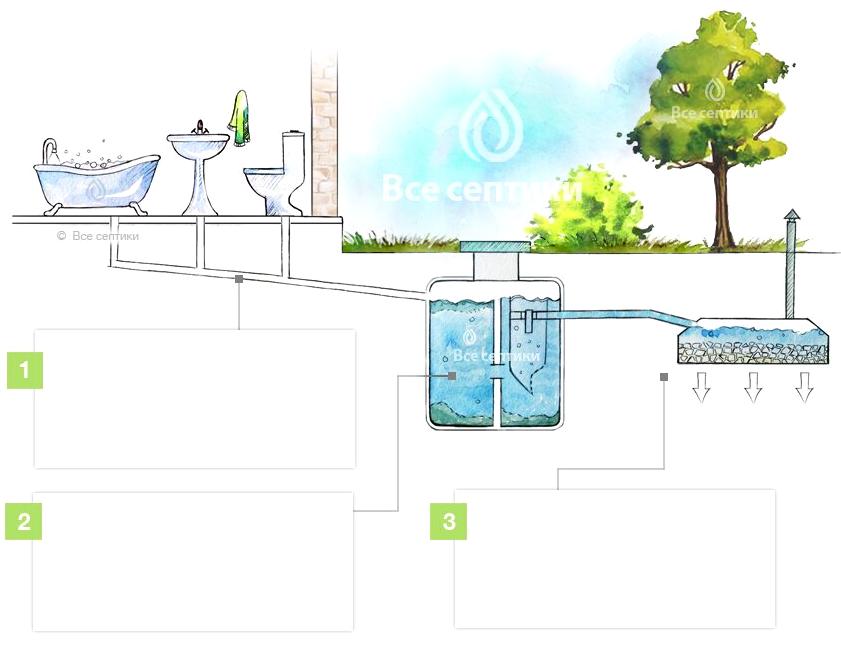 Изображение №1 компании Русский Септик